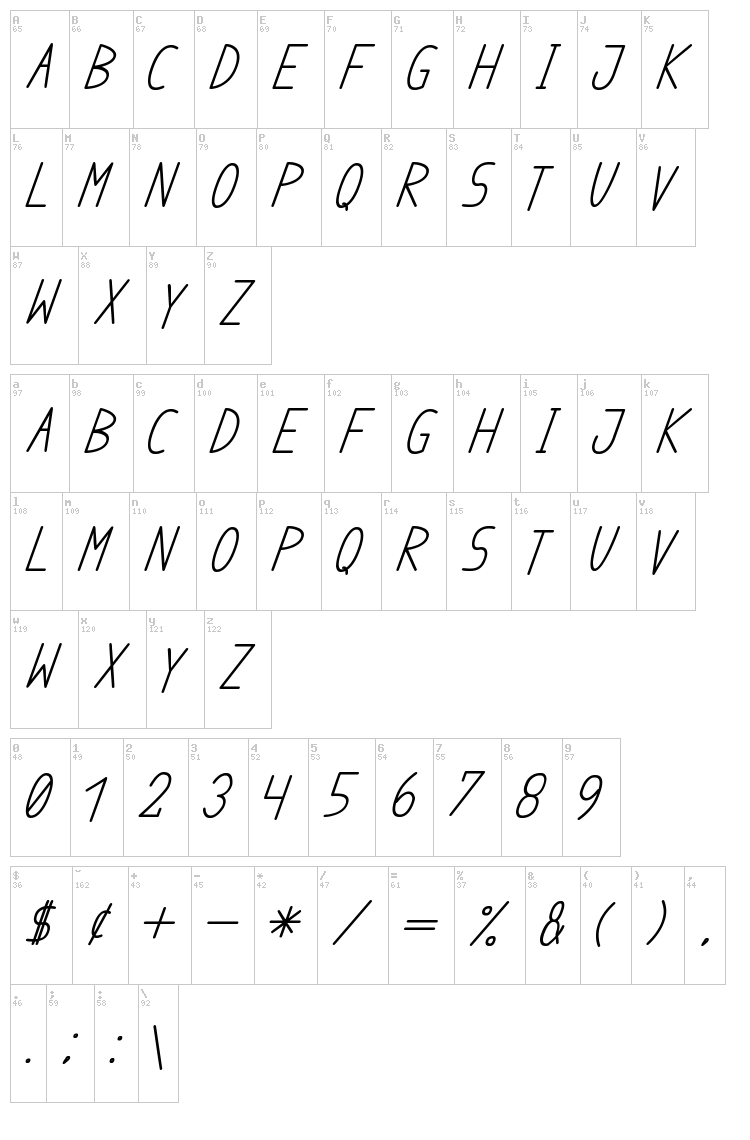 Anome Ibul font map
